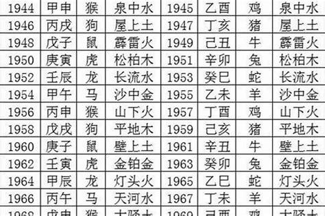 1991五行|1991年属羊是什么命，91年出生五行属什么